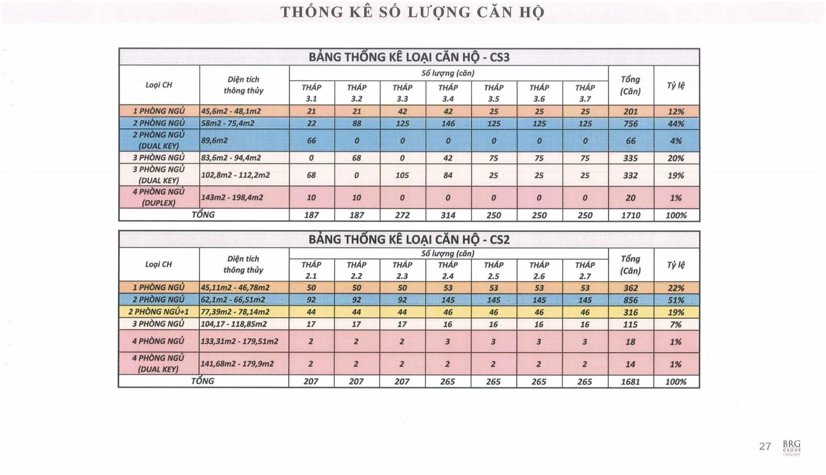 so-luong-can-ho-brg-capital-square-da-nang